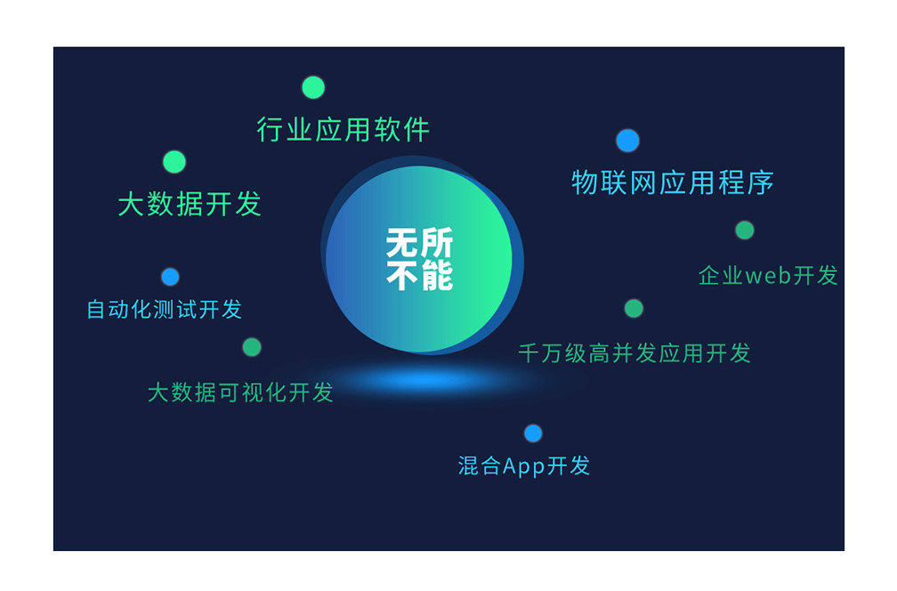 轮播图2