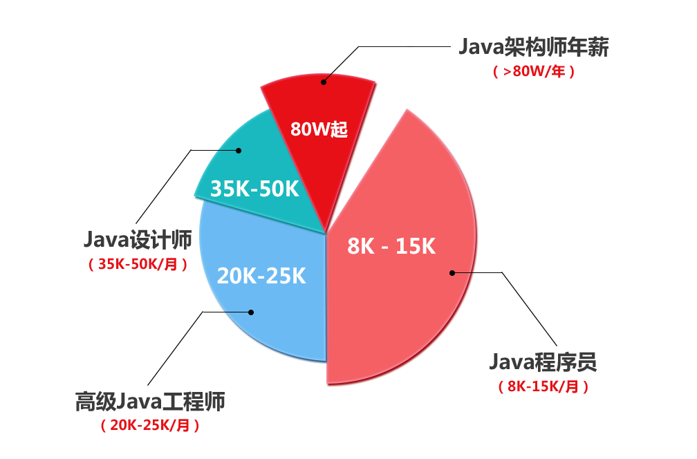 轮播图2