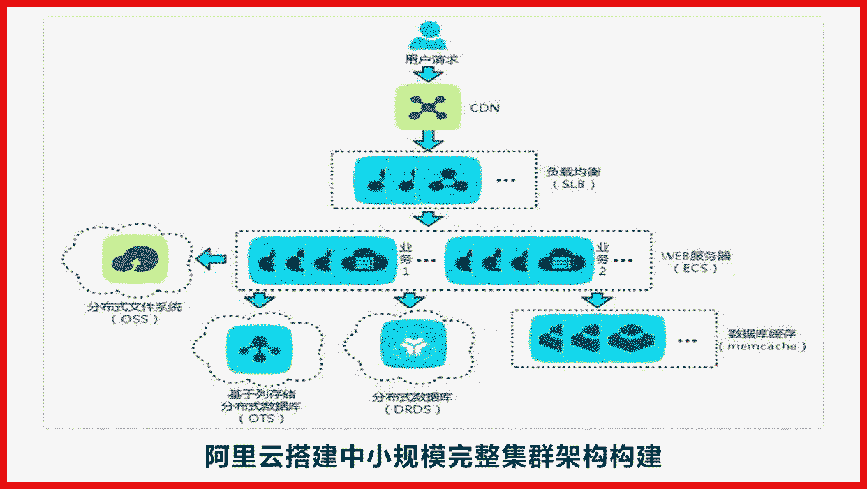 轮播图2