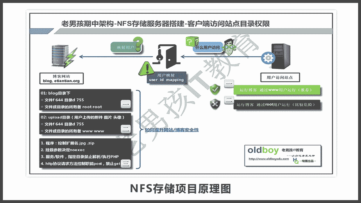 轮播图2