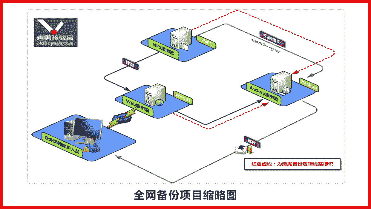 轮播图2