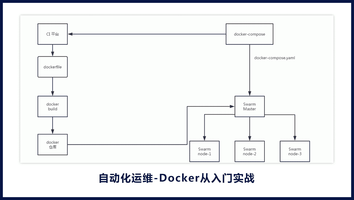 轮播图2