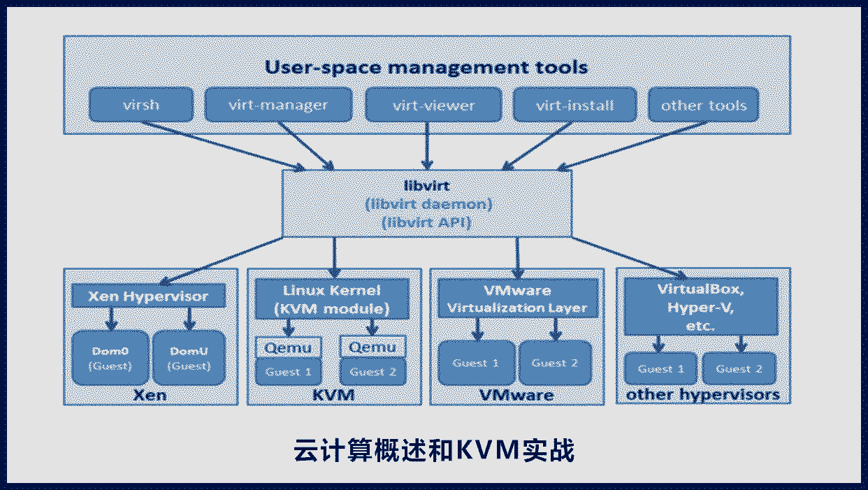 轮播图2