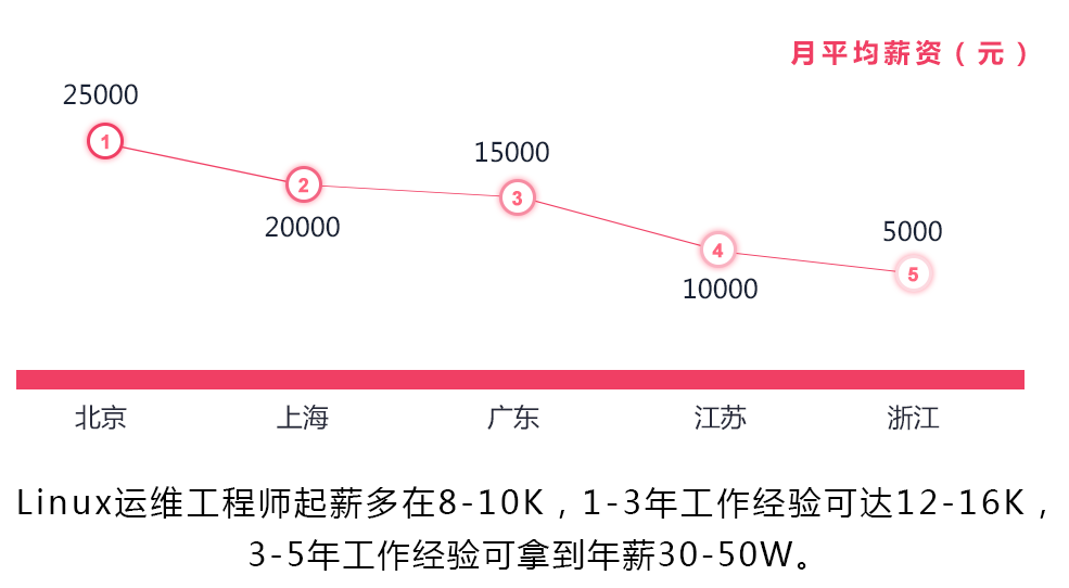 轮播图2