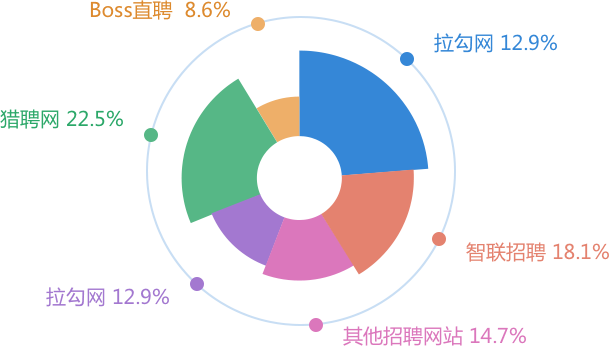 老男孩python培训学习，为什么要学习python