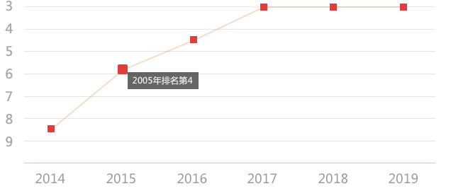 老男孩python培训学习，python的就业前景怎么样