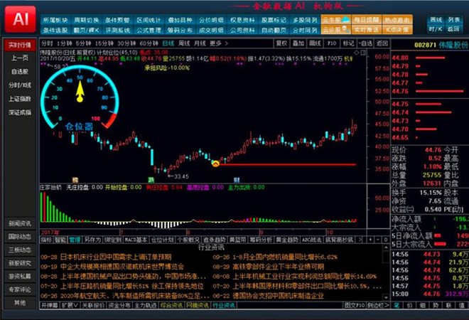 老男孩python培训学习，python可以做金融量化分析吗